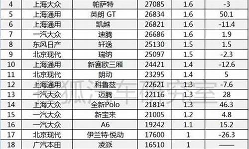 2014年1月汽车销量排行榜前十名_20