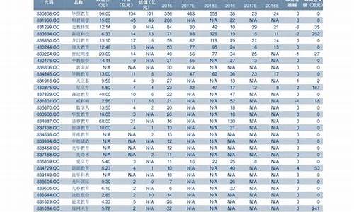 海马汽车报价表一览表最新_海马汽车报价表