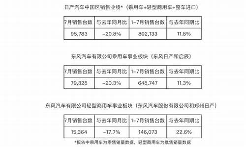 日产汽车销售情况_日产汽车销售情况怎么写