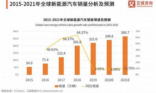 新能源汽车价格走势_新能源汽车近期行情