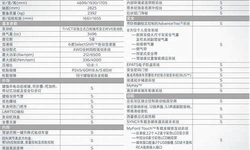 霸锐2020款试驾_霸锐汽车参数配置表