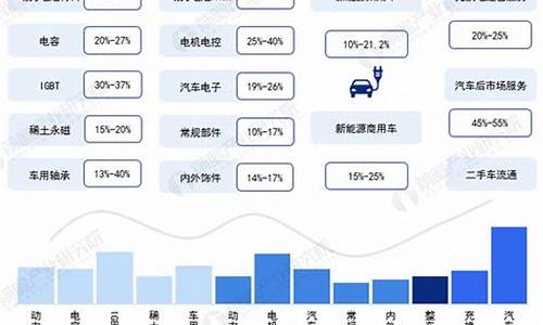 新能源汽车领域的科技成果_新能源汽车领域