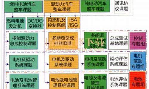 新能源专业包括哪些专业_新能源专业就业方向有哪些