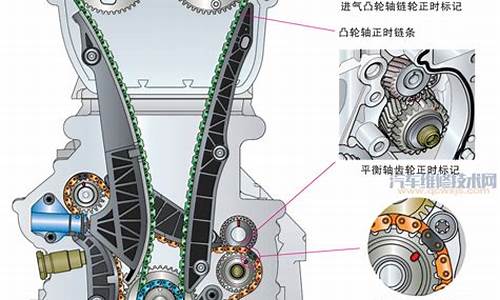 汽车发动机正时技术是什么_汽车发动机正时