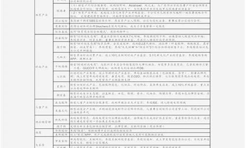 兰博基尼价格表大全_兰博基尼价格表