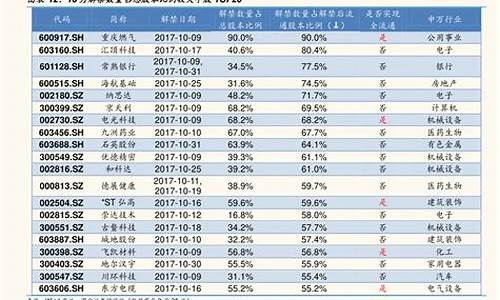 比亚迪股票股吧技术讨论_比亚迪股票股吧