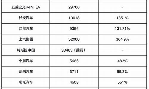 5月新能源汽车销量排行榜2021_5月新