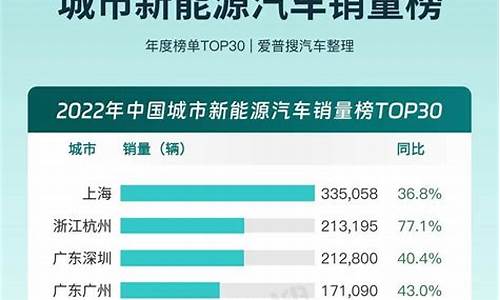 新能源汽车销量排行榜2021年2月_新能