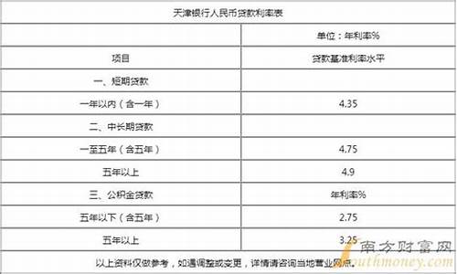 天津捷达汽车贷款_捷达车免息吗