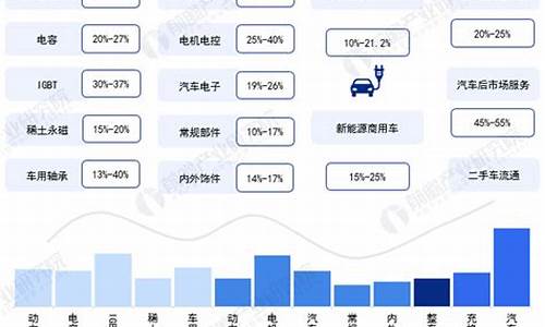 新能源汽车产业链简析_新能源汽车产业链系列深度报告