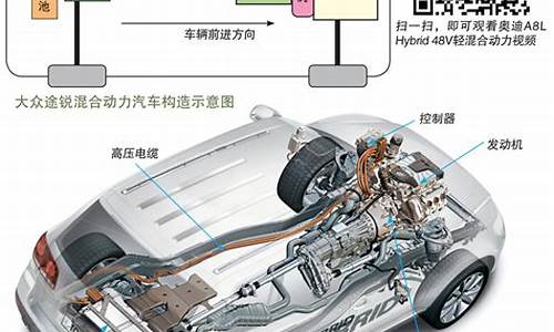 大众汽车混合动力技术_大众汽车混合动力技