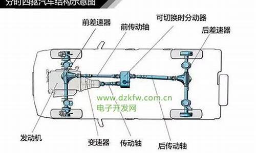 霸锐全时四驱什么意思_霸锐汽车四驱怎么切