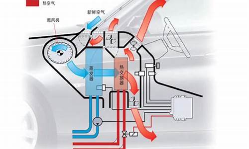 汽车空调系统图解_汽车空调系统