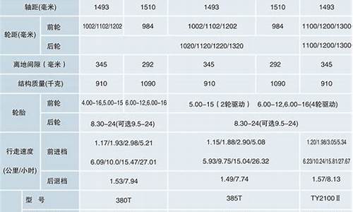 东风a9用车感受_东风a9配置参数配置详