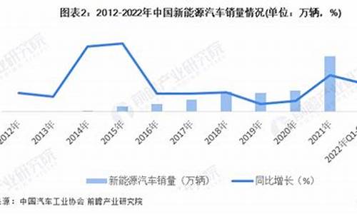 2012新能源汽车销售_新能源汽车销售排