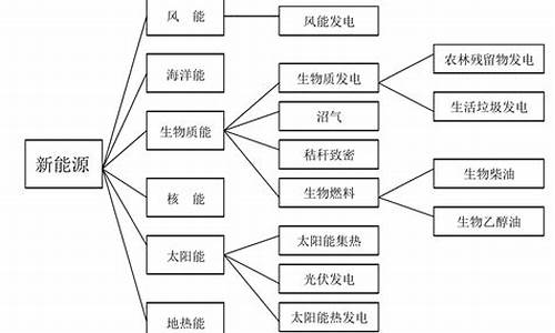 新能源有那些板块_新能源都包括什么板块