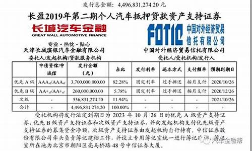 长城汽车m4贷款_长城汽车m4怎么样