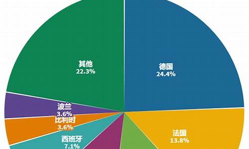 欧洲汽车销量排行_欧洲汽车销量排行榜前十名