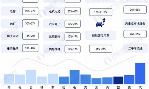 广东新能源汽车上市公司_广东新能源汽车企业排名