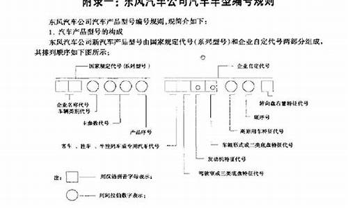 东风汽车编号规则_东风汽车代号