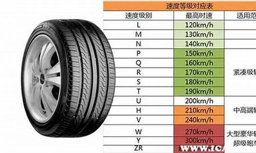 小汽车轮胎规格参数大全_小汽车轮胎规格参数