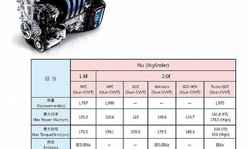 现代威亚汽车发动机价格_现代威亚汽车发动机