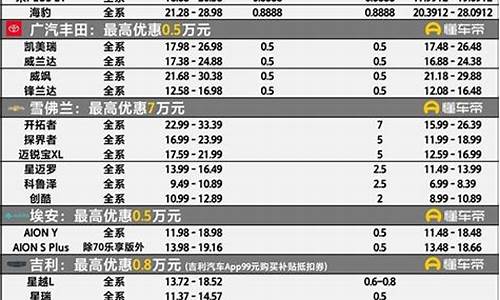 广州最新汽车降价信息表_广州最新汽车降价信息