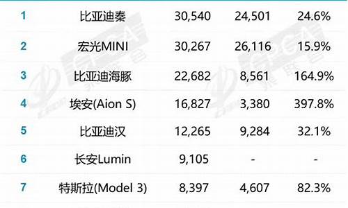 新能源汽车销量排行榜4月_2021年四月新能源汽车销量排行榜