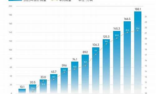 奇瑞汽车2021年汽车销量_最新奇瑞汽车销量排名