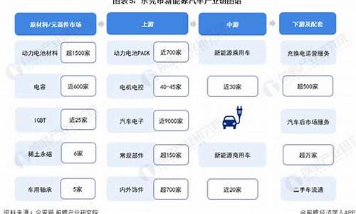 新能源汽车产业今年主流投资热点_新能源汽车产业今年主流投资热