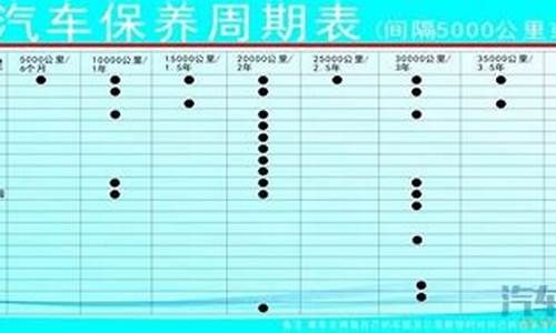 林肯汽车保养周期_林肯汽车保养周期多长