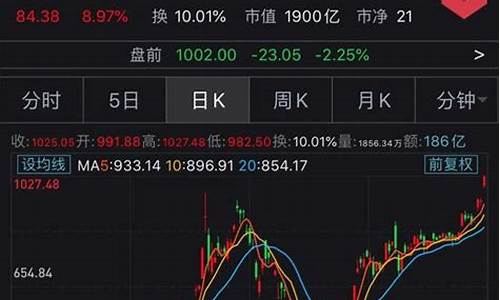 特斯拉股价实时行情 股票_特斯拉股票实时行情价格