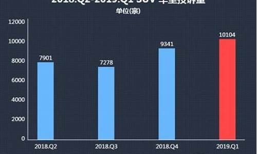 5月suv汽车销量排行榜最新_5月suv汽车销量排行