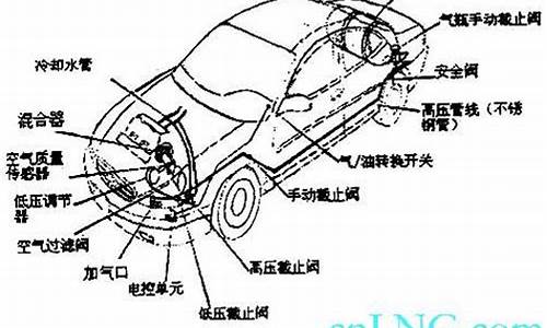 上海天然气汽车改装_上海天然气汽车改装厂