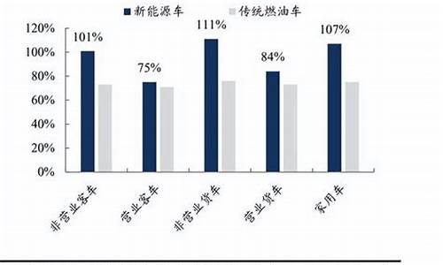 新能源汽车车险出险一次第二年保费上涨多少_新能源车险报价