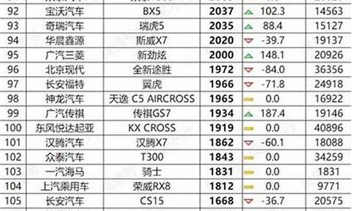 8月suv汽车销量排行榜_八月suv汽车销量