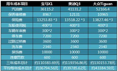 一汽奥迪价格多少钱_一汽奥迪汽车价格表一览表