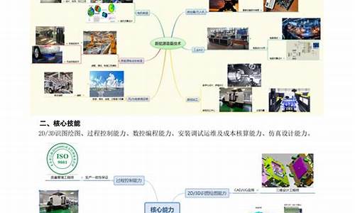 新能源装备技术专业工资待遇_新能源装备技术专业介绍及就业方向