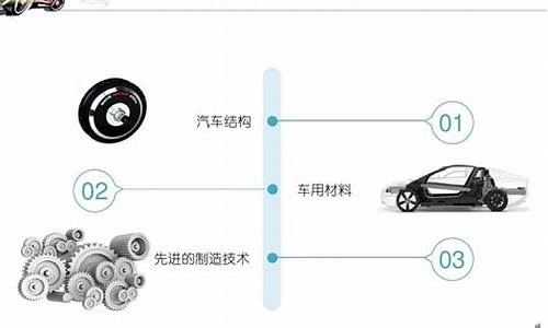 现代汽车技术研究高中生_现代汽车技术研究高中生能学吗