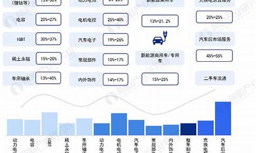 新能源汽车产业新闻_新能源汽车产业新闻稿