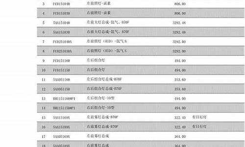 奔腾车配件价格表大全_奔腾汽车配件价格表