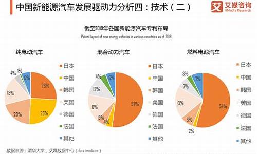 新能源发展现状如何_新能源的发展趋势是什么