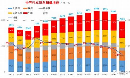 世界汽车销量排名最新_2012世界汽车销量排名