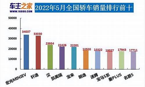 一汽大众汽车销量_一汽大众汽车销量5月份