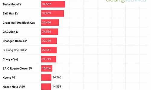 世界新能源车销量排行_世界新能源汽车品牌排名