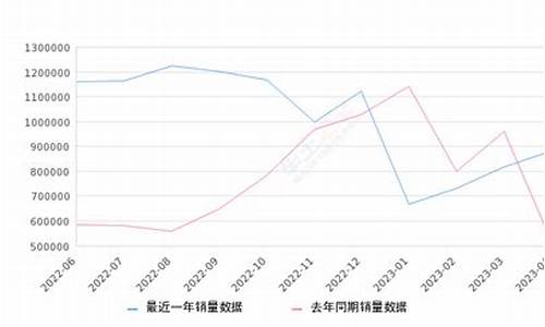 1015万汽车销量排行榜_热门车销量排行10万到15万