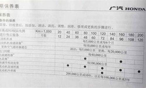 本田锋范常规保养多少钱_锋范汽车保养费用