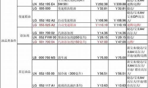 瑞纳汽车外观配件图_瑞纳汽车配件价格表