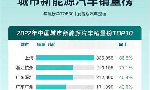 新能源汽车品牌销量_新能源汽车品牌销量排行榜2024