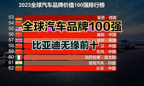 汽车品牌排行榜前100名品牌大全_汽车品牌大全排行榜最新